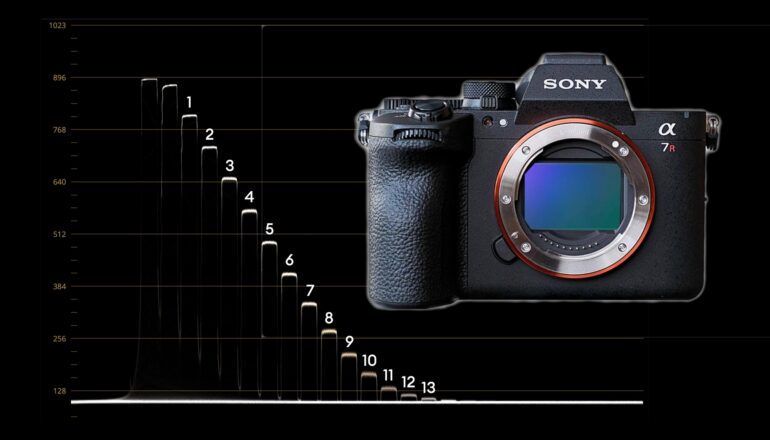 Sony a7R VI Lab Test - Rolling Shutter, Dynamic Range and Exposure Latitude