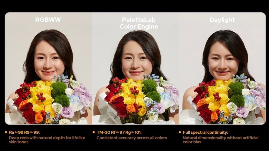Godox PaletteLab engine skintone differences
