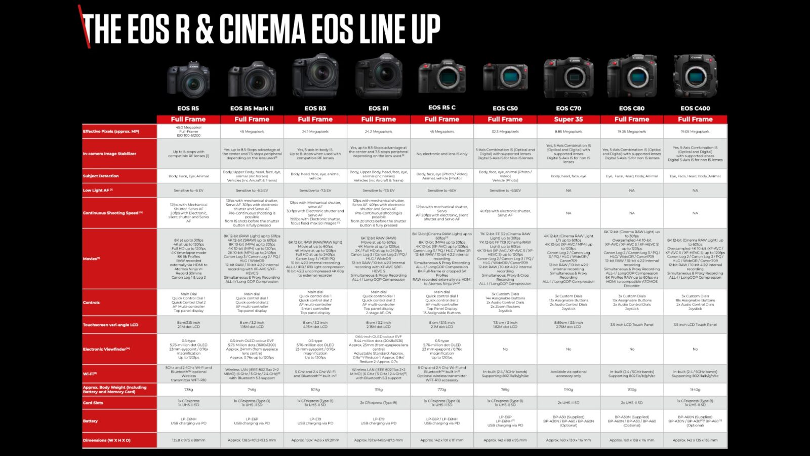 Canon EOS R6 V Unveiled – 7K Full-Frame Video Hybrid with IBIS, Active ...