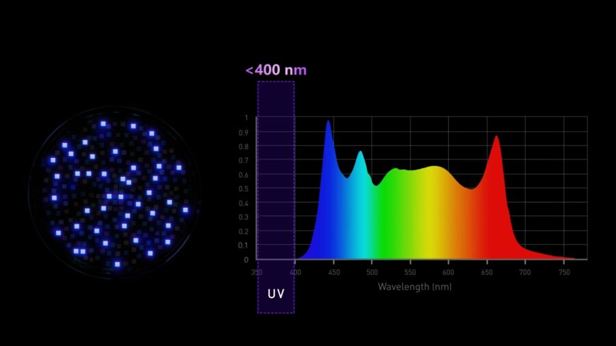 The Nebula C8 also removes the ultraviolet (UV) wavelength from the indigo LED