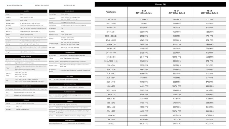 Chronos Q12 Specifications and frame rates. 