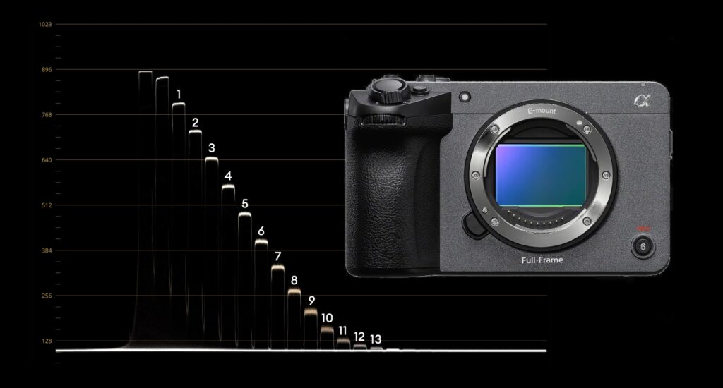 Sony FX5 Lab Test: Rolling Shutter, Dynamic Range and Exposure Latitude